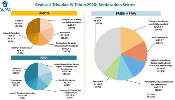 di-tengah-pandemi-covid-19-investasi-properti-meningkat-7-45-persen