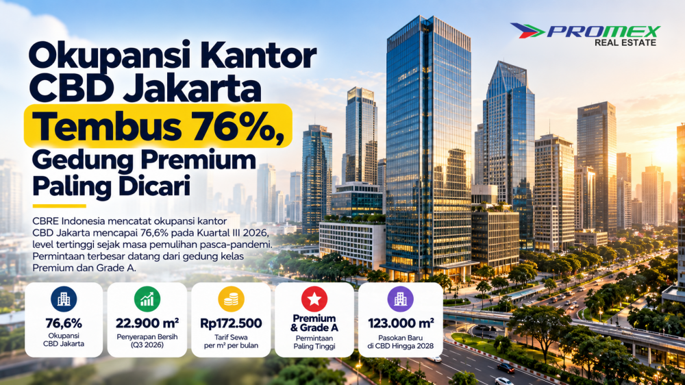 okupansi-kantor-cbd-jakarta-tembus-76-gedung-premium-paling-dicari
