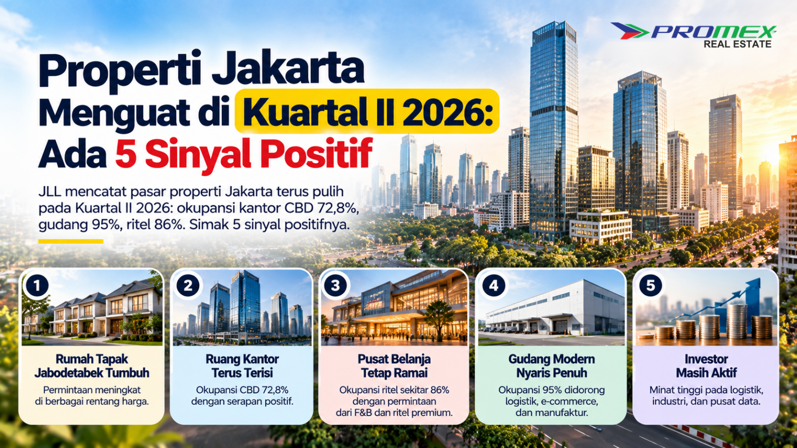 Properti Jakarta Menguat di Kuartal II 2026: Ada 5 Sinyal Positif